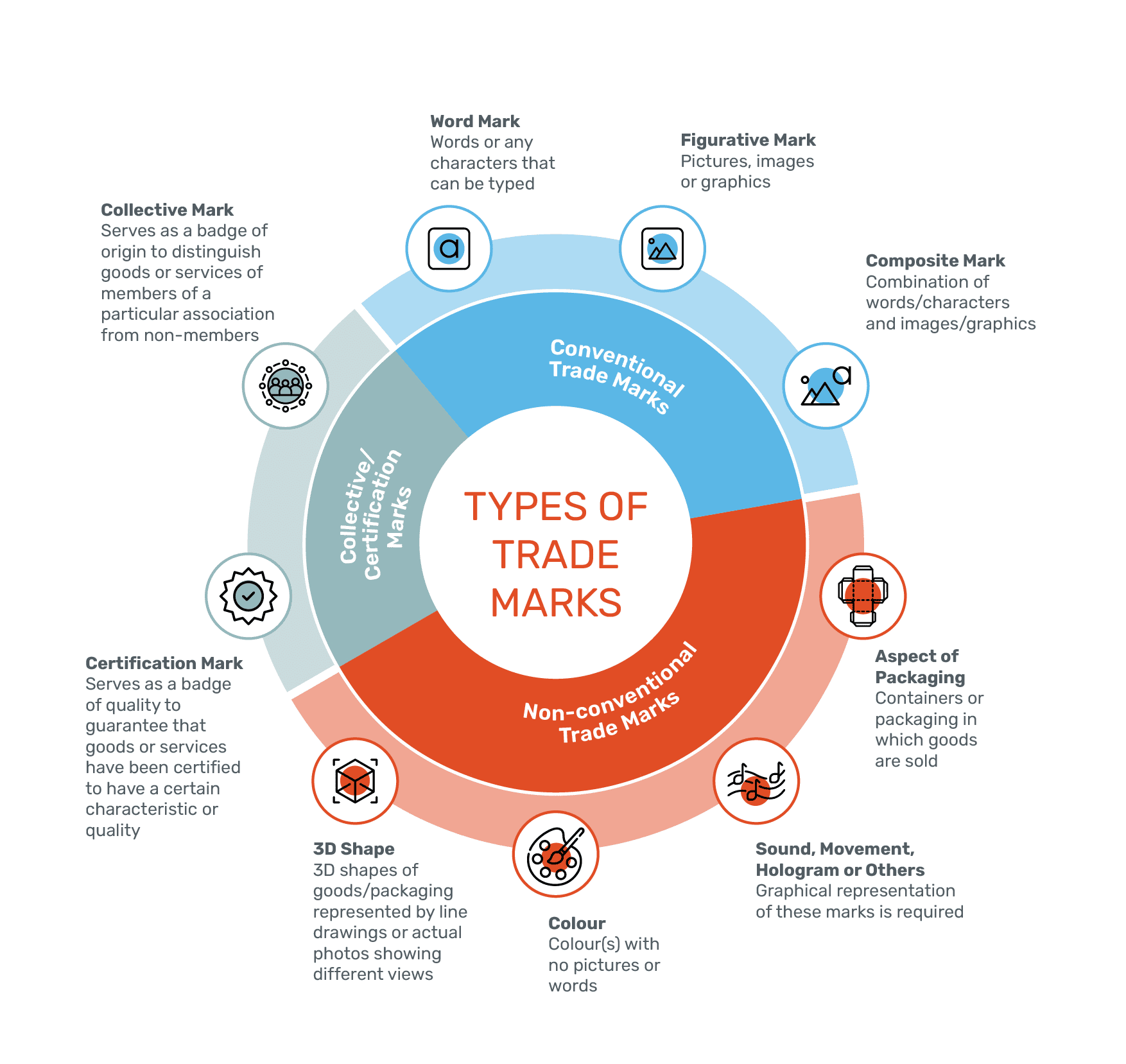 Các loại nhãn hiệu (Trademark) tại Singapore