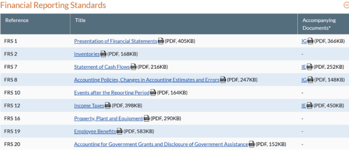 Quy tắc về chuẩn bị báo cáo tài chính quy định trong ACRA 